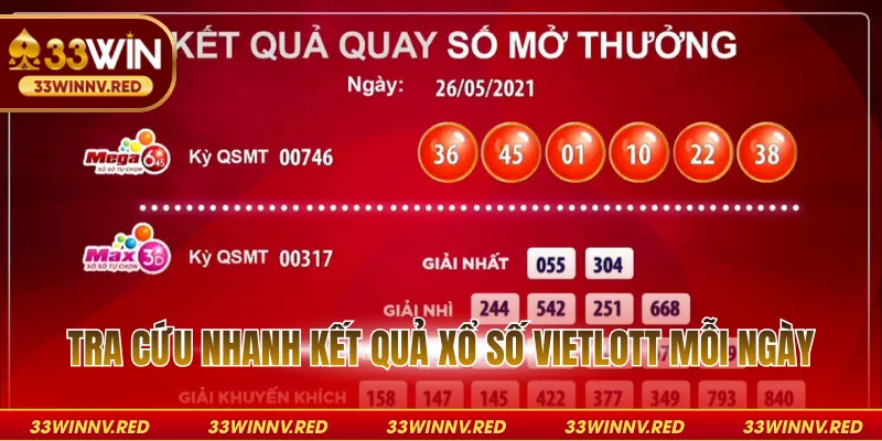 Tra cứu nhanh kết quả xổ số Vietlott mỗi ngày